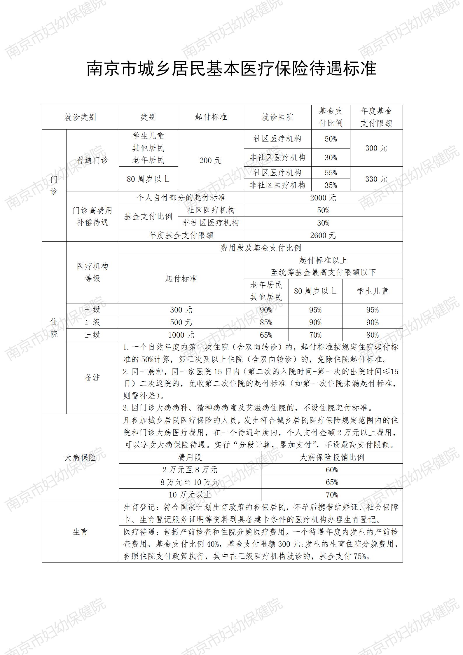 南京市城乡居民基本医疗保险待遇标准_01.jpg