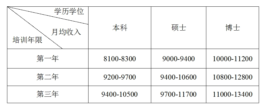 收入.jpg