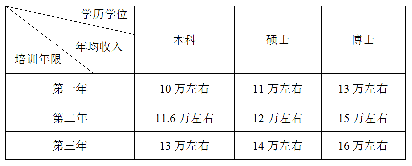 年收入.png 年收入.png