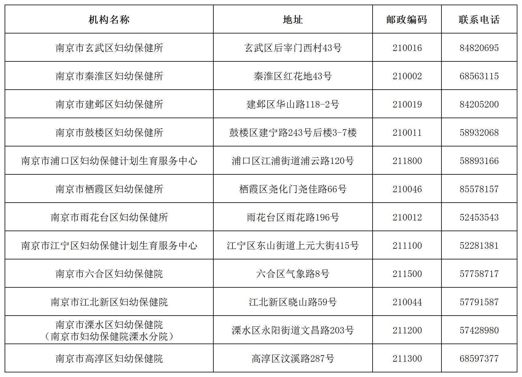 4、南京市妇幼保健机构服务地址及联系电话_Sheet1(2).jpg