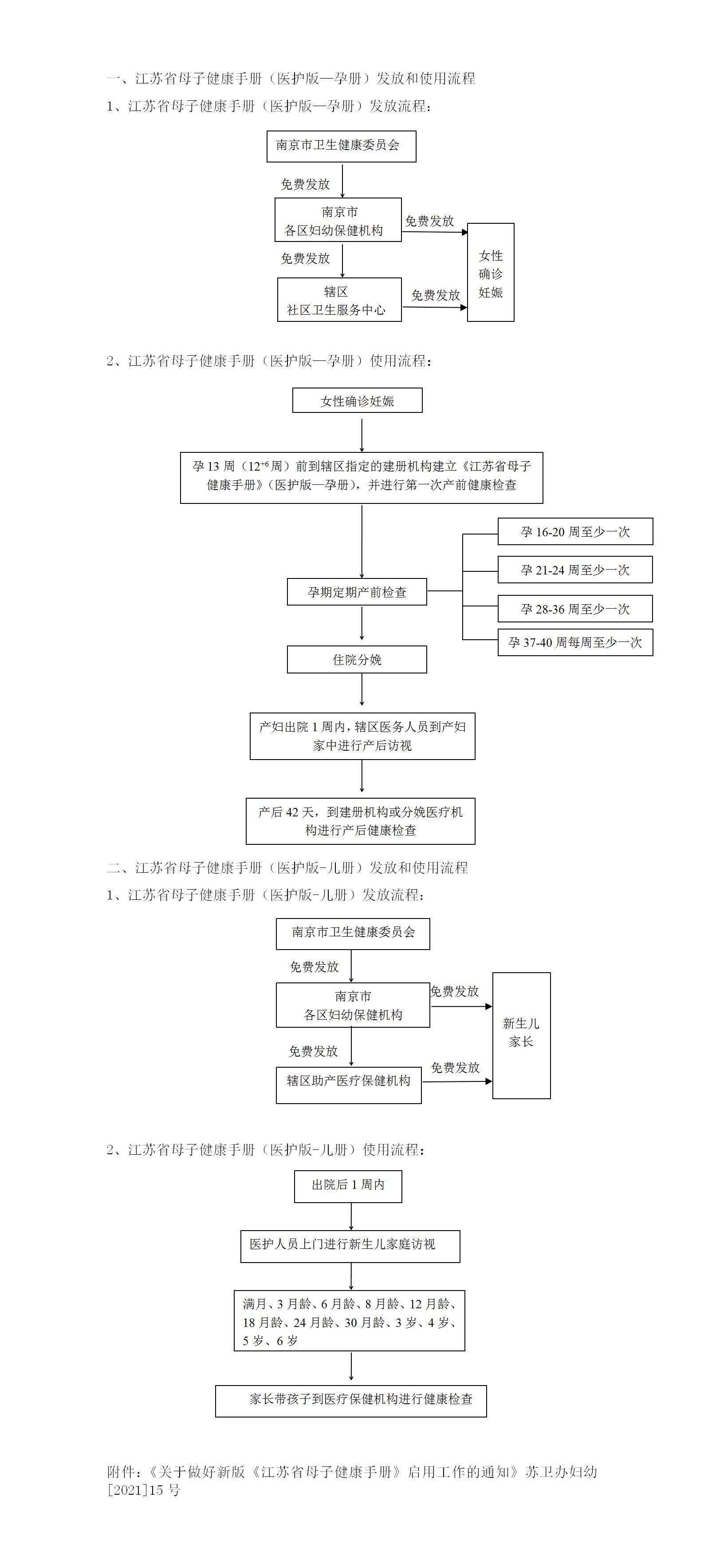 1、江苏省母子健康手册发放和使用流程_01.jpg