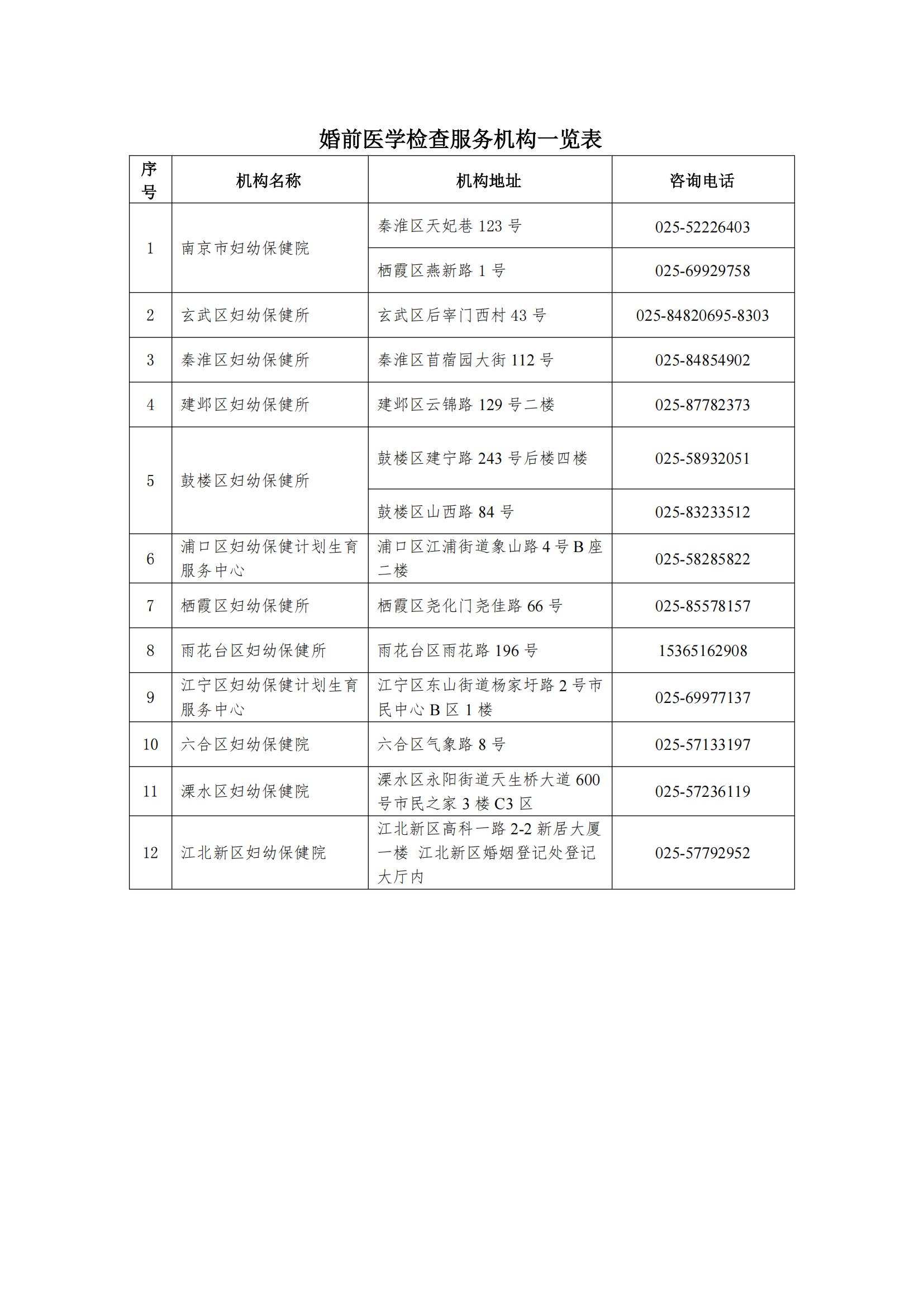 6、婚前保健服务_00.jpg