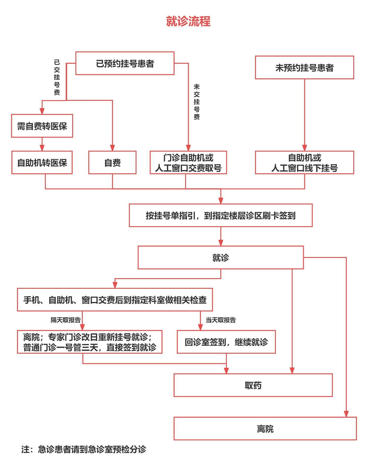 就诊流程.jpg